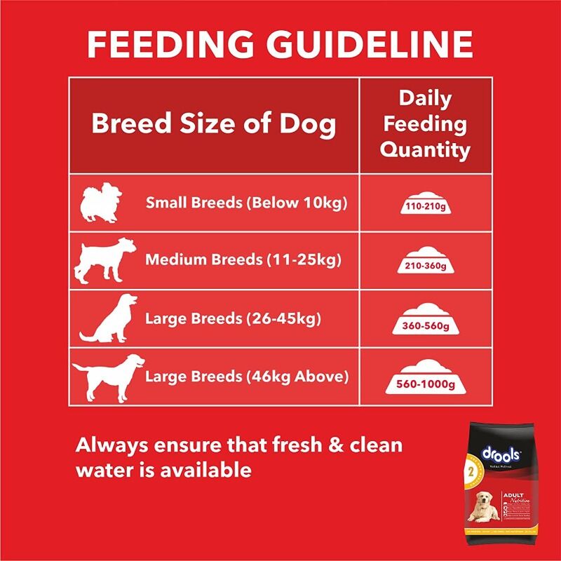 Drools Dry Dog Food - Chicken and Egg - Guideline