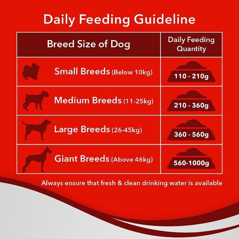 Drools Dry Dog Food Optimum Performance - Chicken - Guideline