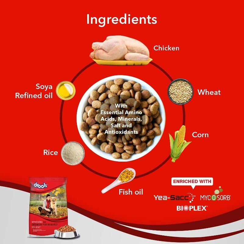 Drools Dry Dog Food Optimum Performance - Chicken - Ingredients