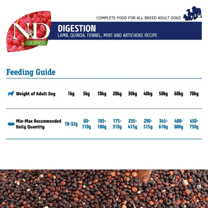 Farmina Dry Food - N&D Quinoa Dog Skin & Coat Duck Adult - Guide