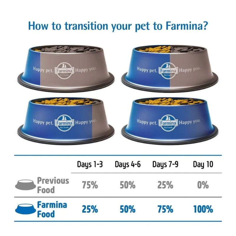 Farmina Dry Food - N&D Quinoa Dog Skin & Coat Duck Adult - Information