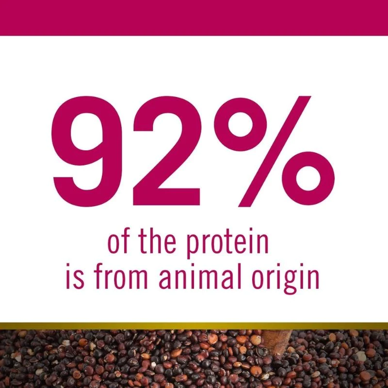 Farmina Dry Food - N&D Quinoa Dog Skin & Coat Duck Adult - Protein Details