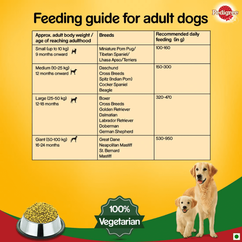 Pedigree 100% Vegetarian Complete & Balanced Food for Puppy & Adult Dogs - Guide for adult dog