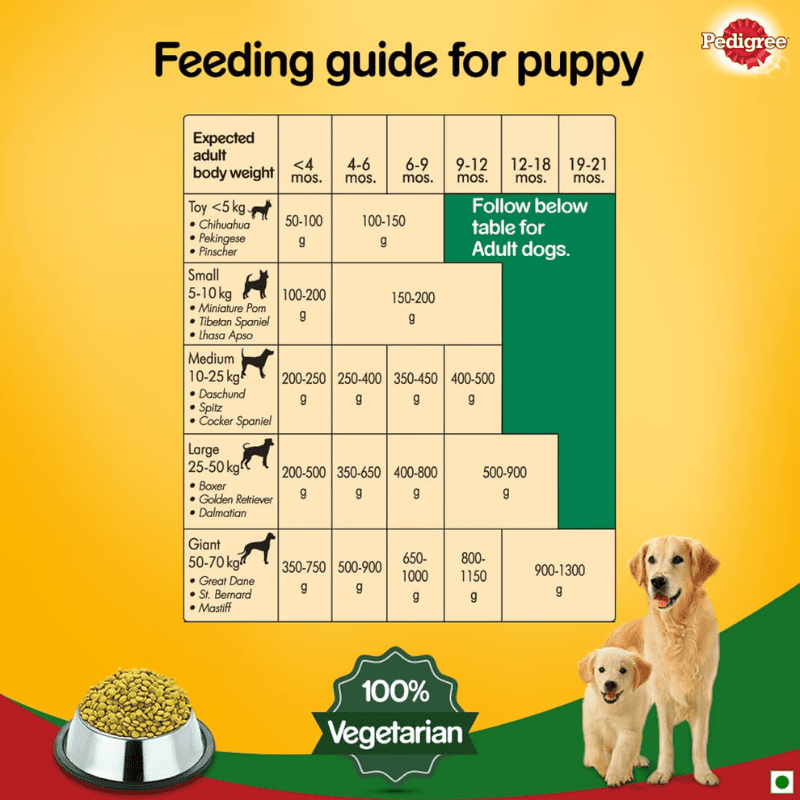 Pedigree 100% Vegetarian Complete & Balanced Food for Puppy & Adult Dogs - Guide