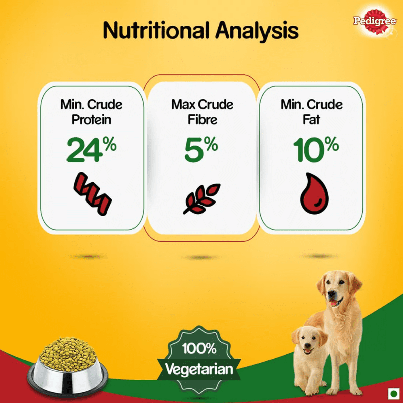 Pedigree 100% Vegetarian Complete & Balanced Food for Puppy & Adult Dogs - Nutrition
