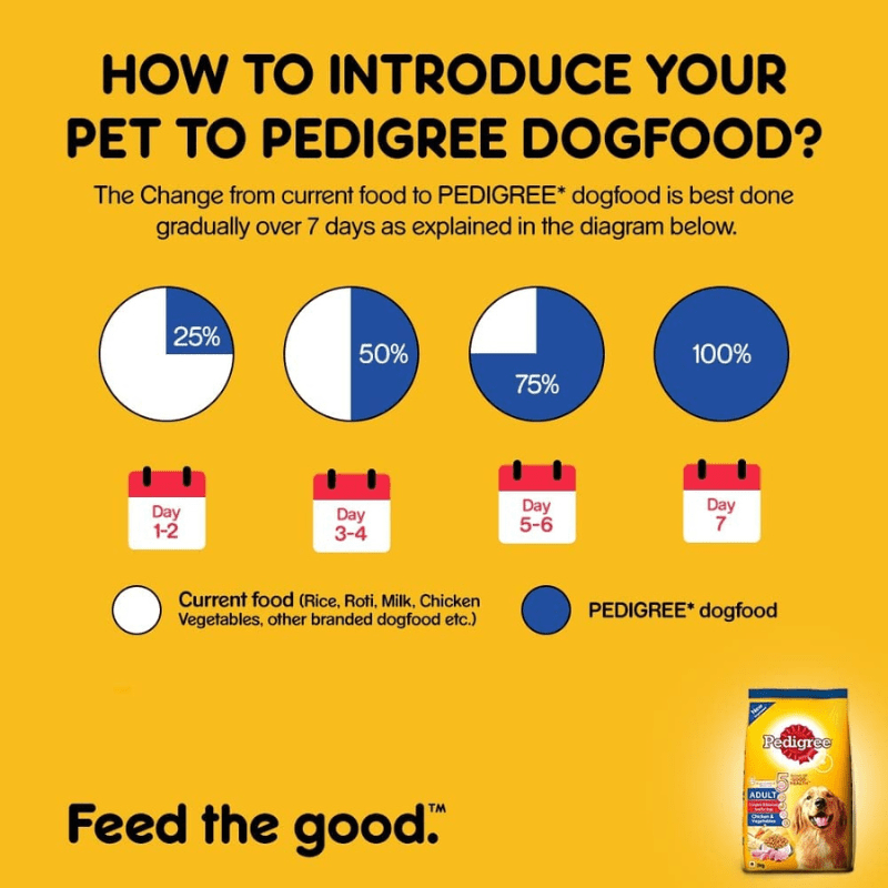 Pedigree Adult Dog Food Chicken and Vegetables - Feel the good