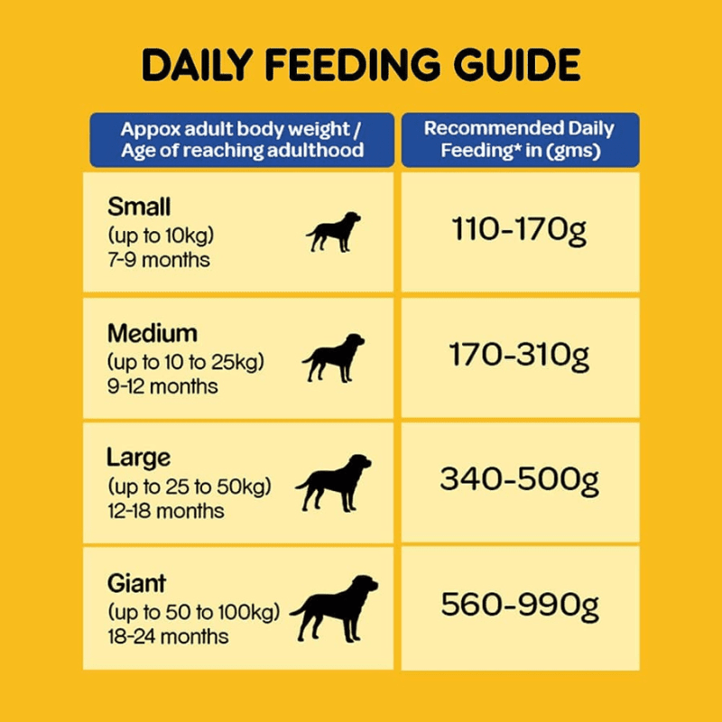 Pedigree Adult Dog Food Chicken and Vegetables - Guide