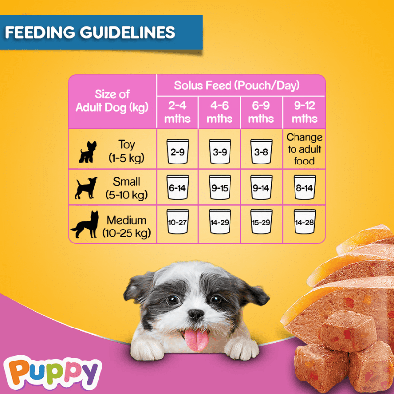 Pedigree Puppy Wet Dog Food, Chicken Liver Flavour in Loaf with Vegetables - Guideline