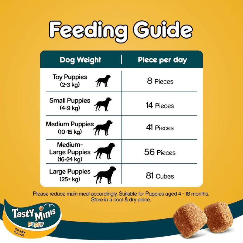 Pedigree Tasty Minis Cubes Puppy Dog Treat - Feeding Guide