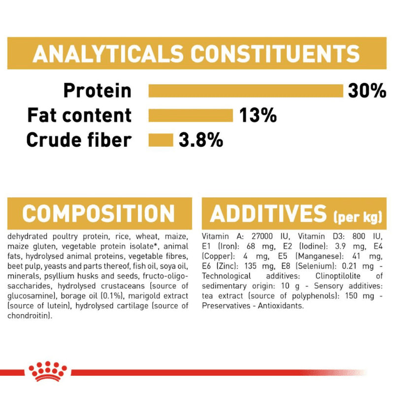 Royal Canin Breed Health Nutrition Labrador Retriever Adult Dry Dog Food - Analytics