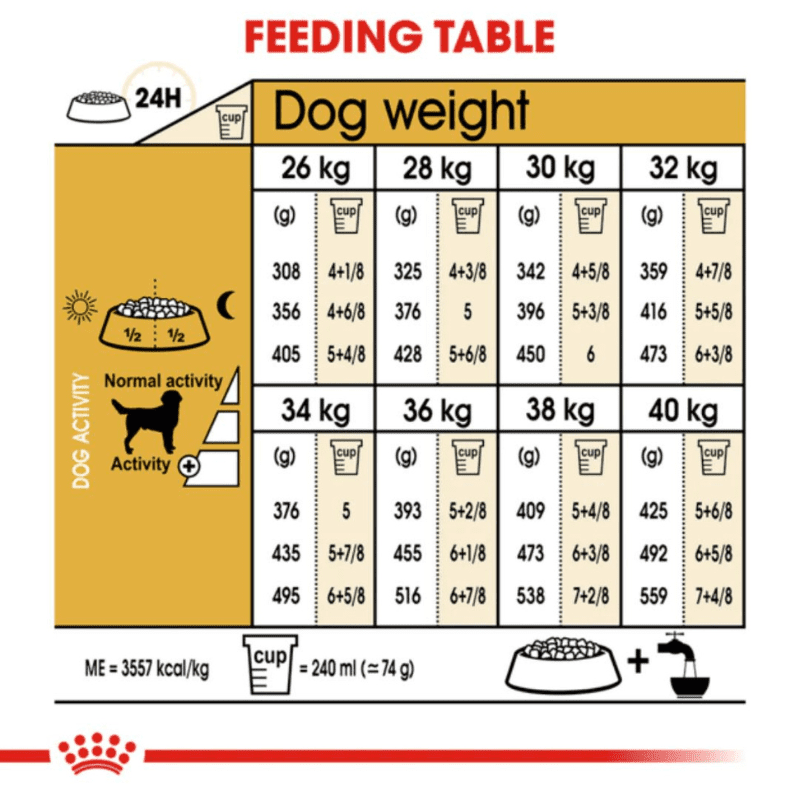 Royal Canin Breed Health Nutrition Labrador Retriever Adult Dry Dog Food - Guidelines