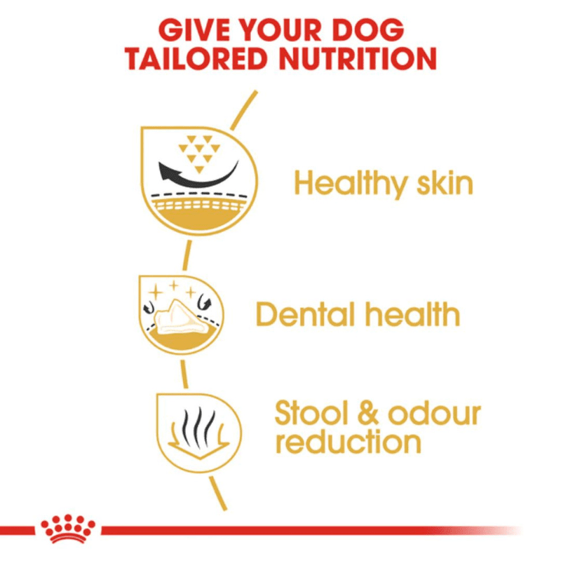 Royal Canin Breed Health Nutrition Shih Tzu Adult Dry Dog Food - Benefits