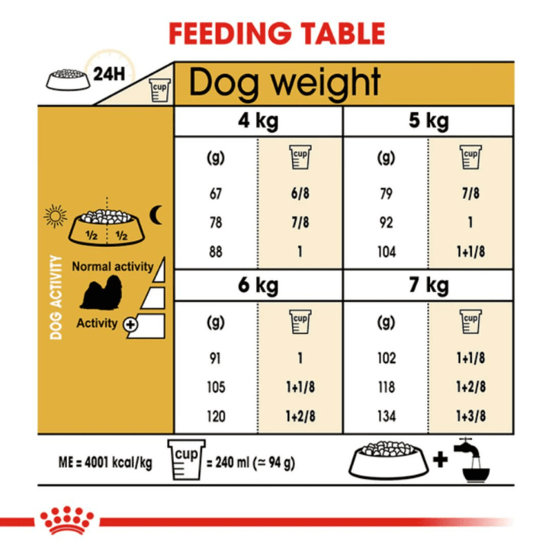 Royal Canin Breed Health Nutrition Shih Tzu Adult Dry Dog Food - Guidelines