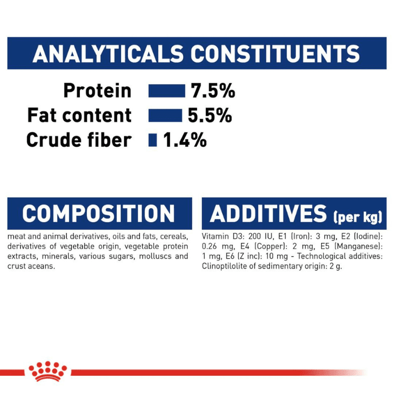 Royal Canin Size Health Nutrition Maxi Adult Dry Dog Food - Analytics