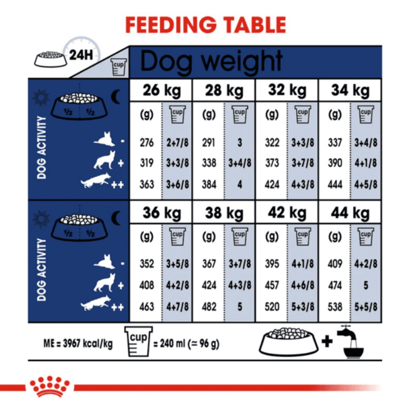 Royal Canin Size Health Nutrition Maxi Adult Dry Dog Food - Guidelines