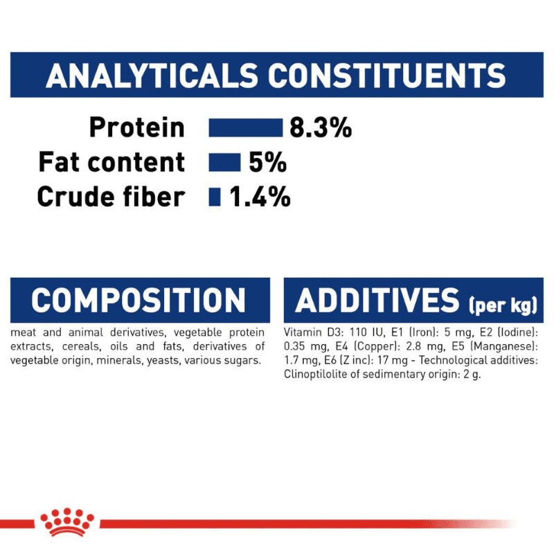 Royal Canin Size Health Nutrition Maxi Puppy Dry Dog Food - Analytics
