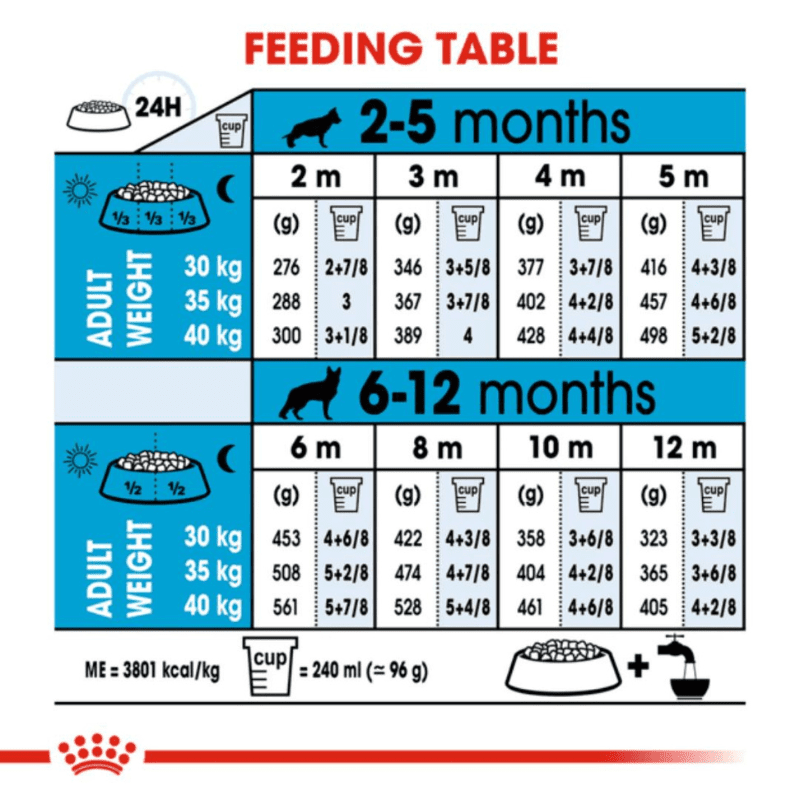 Royal Canin Size Health Nutrition Maxi Puppy Dry Dog Food - Guidelines above 2 months