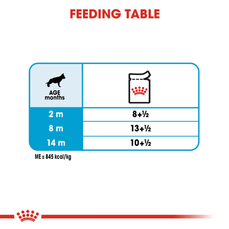 Royal Canin Size Health Nutrition Maxi Puppy Dry Dog Food - Guidelines