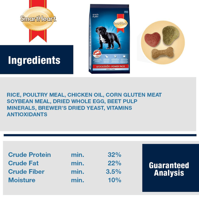 Smart Heart Dry Puppy Dog Food, Meat Flavor, Power Pack 10 KG - Ingredients (1)