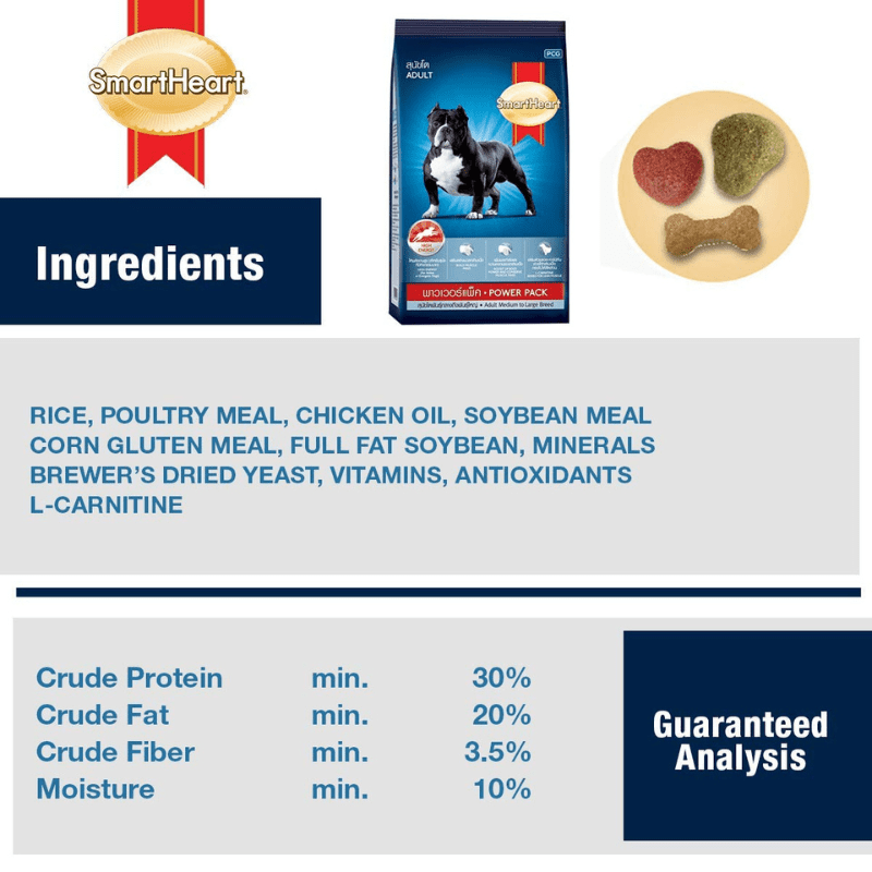 Smart Heart Dry Adult Dog Food Power Pack, Meat Flavor, 10 KG - Ingredients